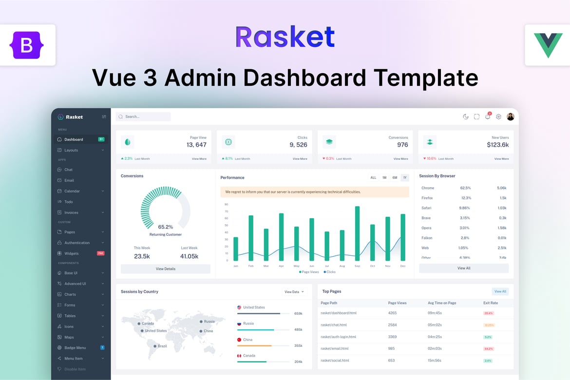 Rasket - Template Website Dashboard Admin Vue.js Modern
