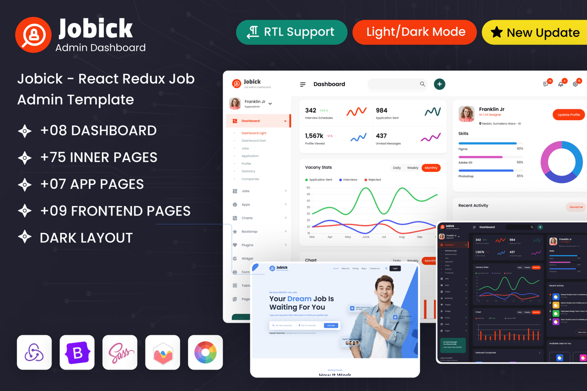 Template Admin Job React Redux dengan Halaman Frontend yang Menarik