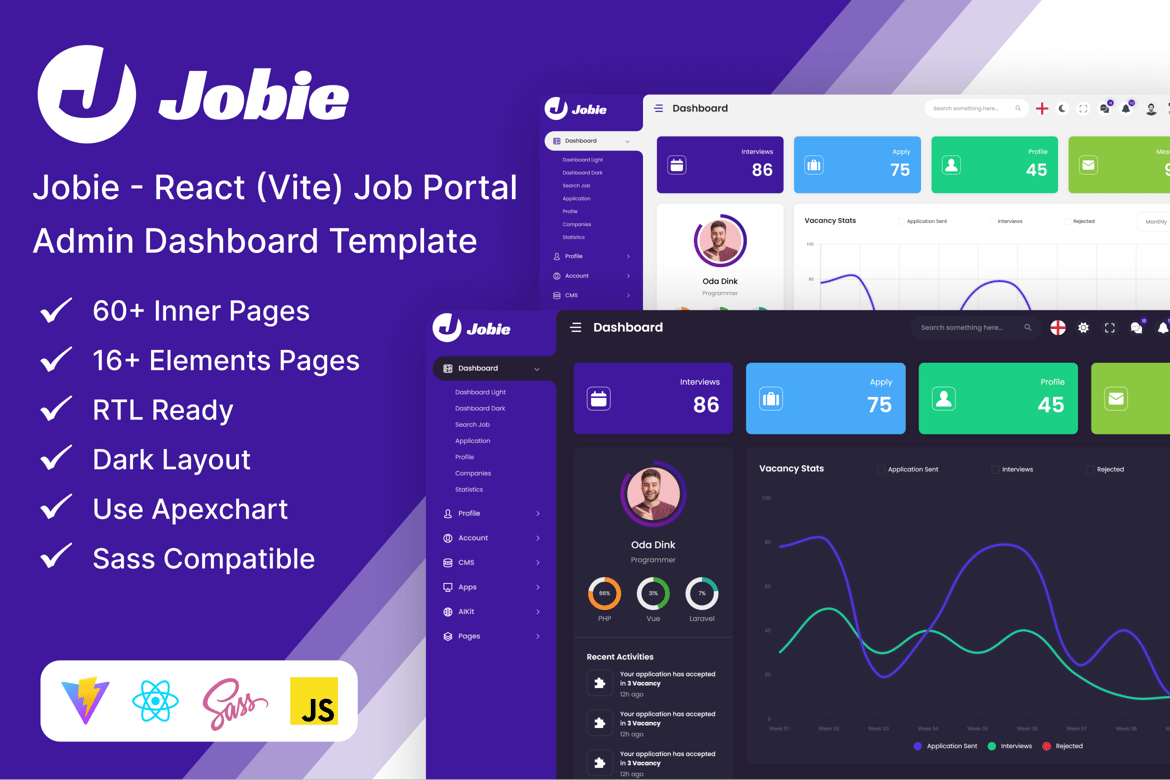 Template Dashboard Admin Portal Pekerjaan React (Vite) yang Menarik dan Responsif
