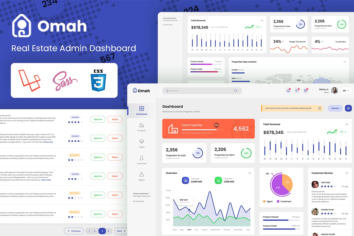 Template Admin Bootstrap Laravel untuk Real Estat yang Modern dan Responsif