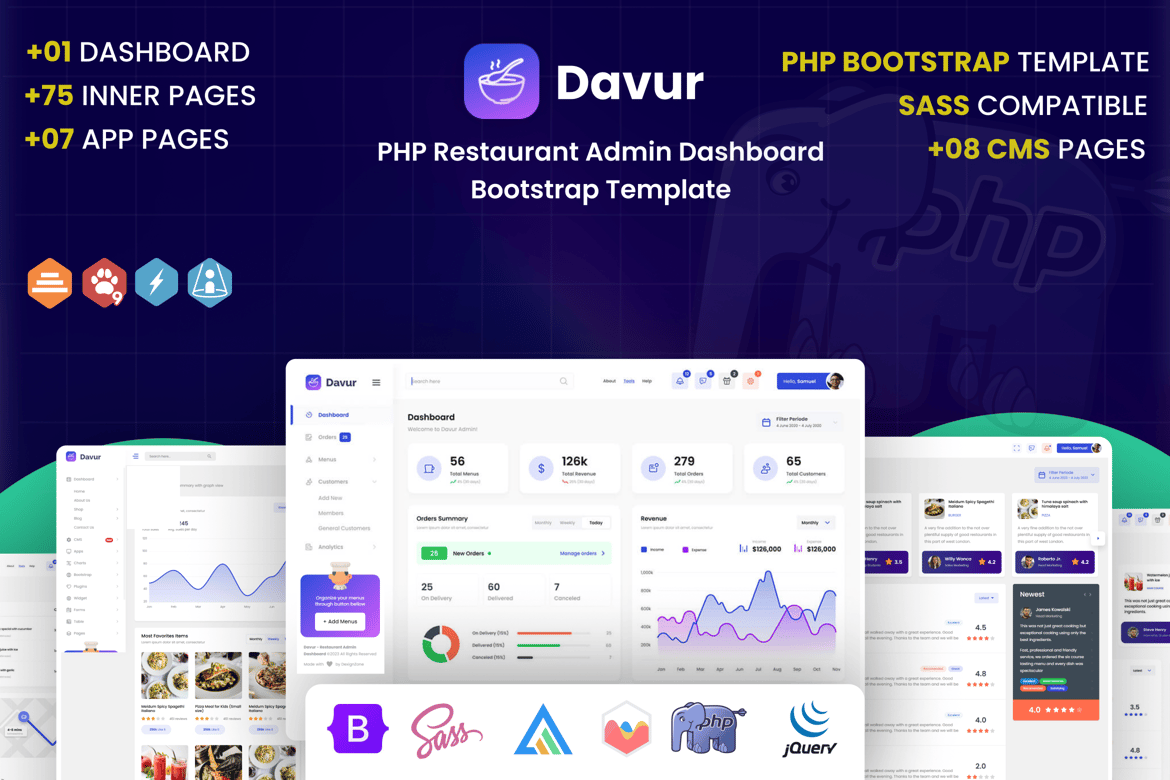 Template Website Dashboard Admin Restoran yang Modern dan Fungsional
