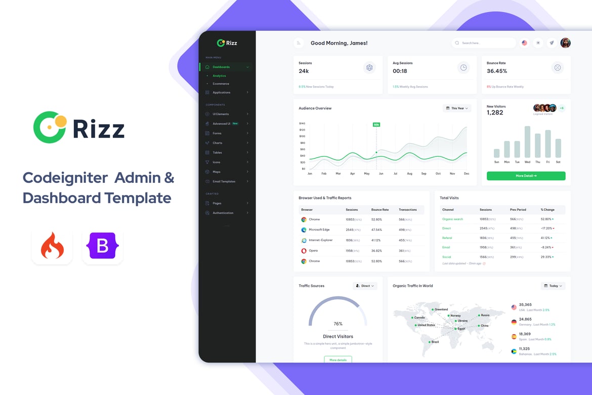 Rizz - Template Website Dashboard Admin Codeigniter yang Responsif dan Modern