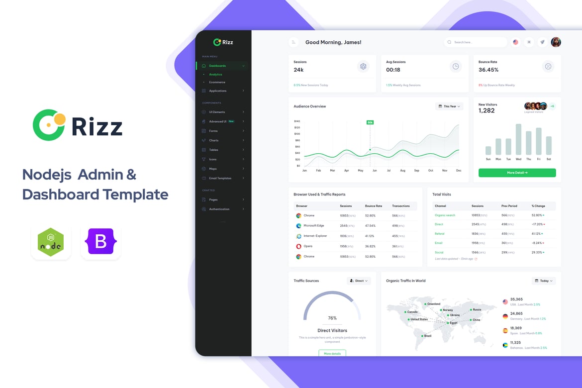 Rizz - Template Website Admin & Dashboard Berbasis Node.js
