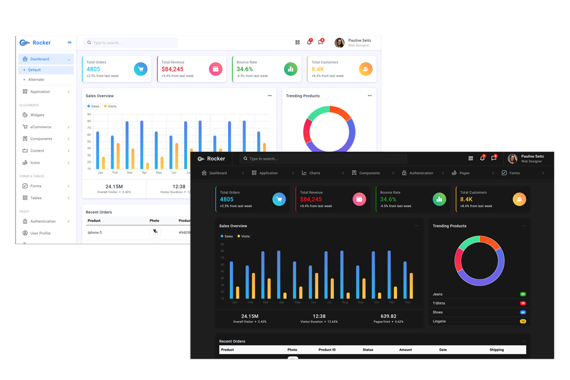 Rocker - Template Website Admin Dashboard Bootstrap 5 yang Kuat dan Responsif