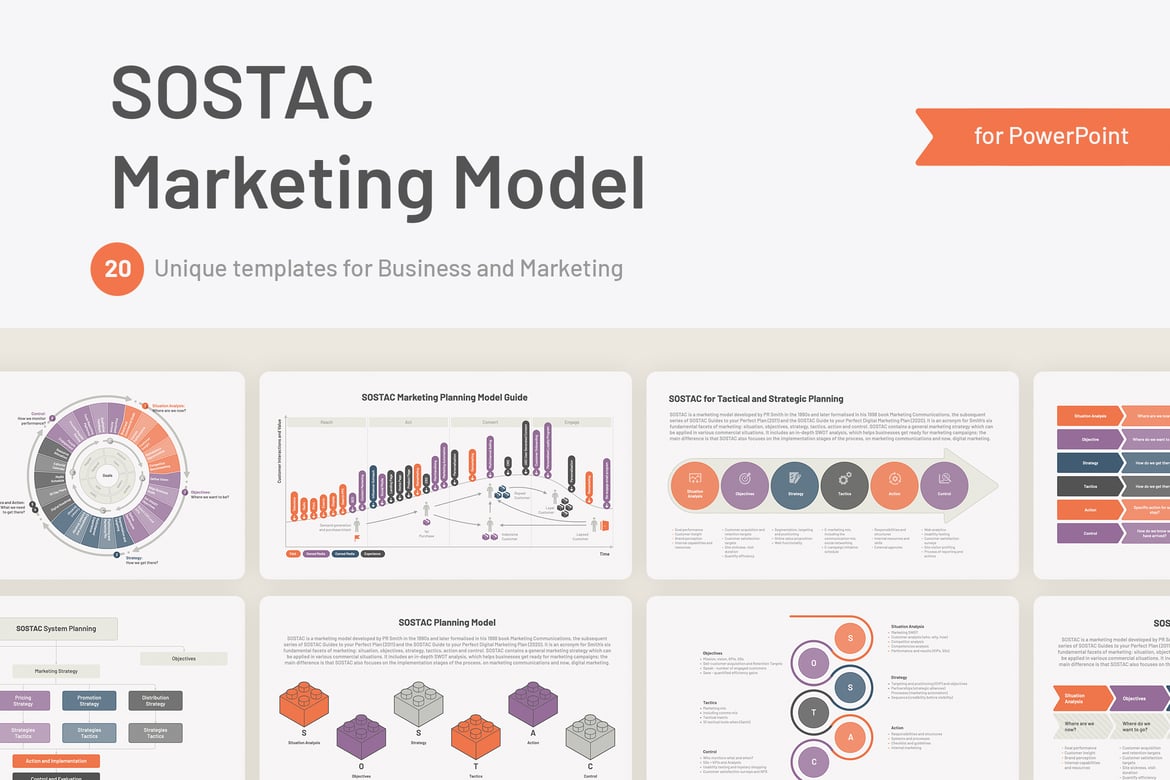Template PowerPoint Model Pemasaran SOSTAC yang Menarik dan Profesional