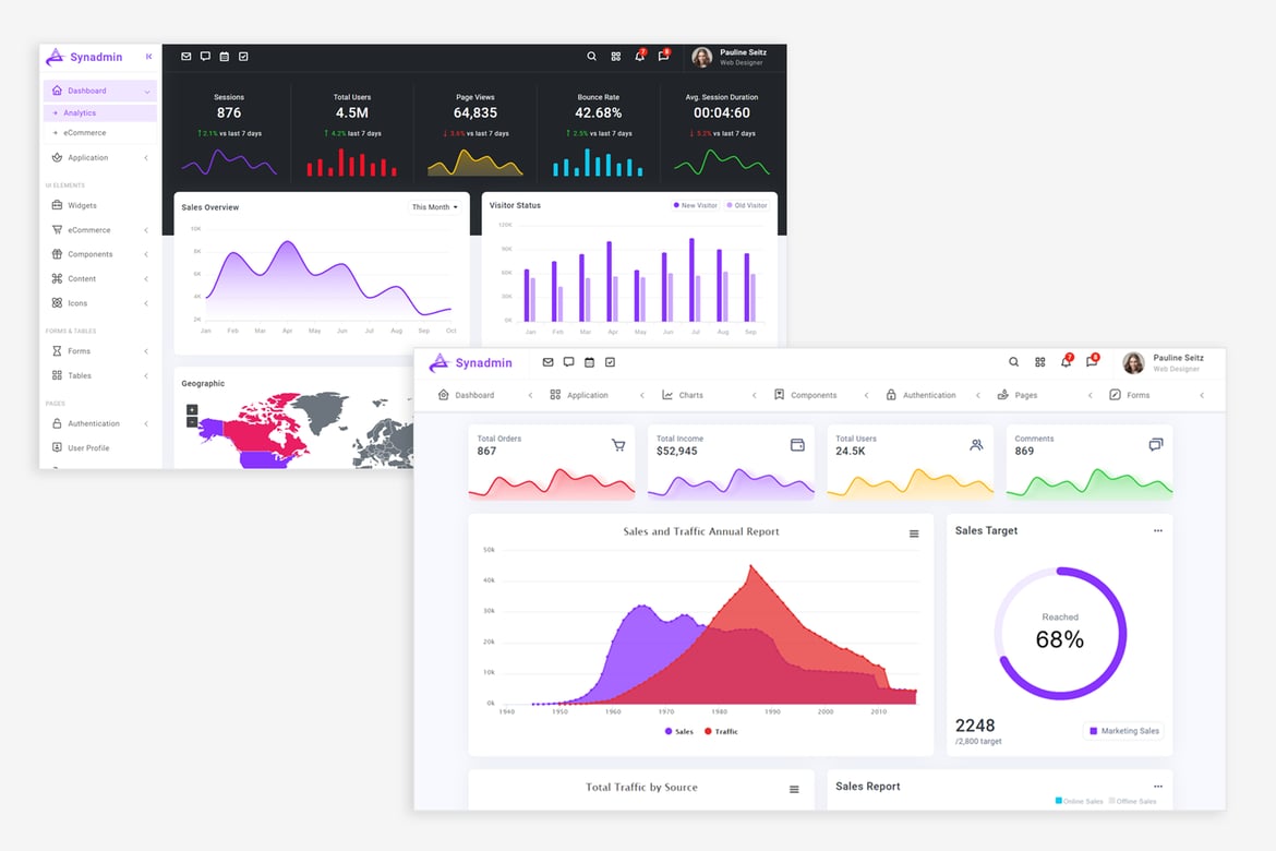Synadmin - Template Website Admin Bootstrap 5 yang Responsif