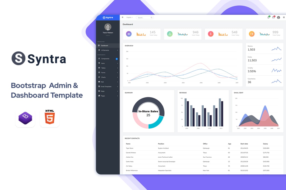 Syntra - Template Website Dashboard Admin Responsif dengan Bootstrap 4