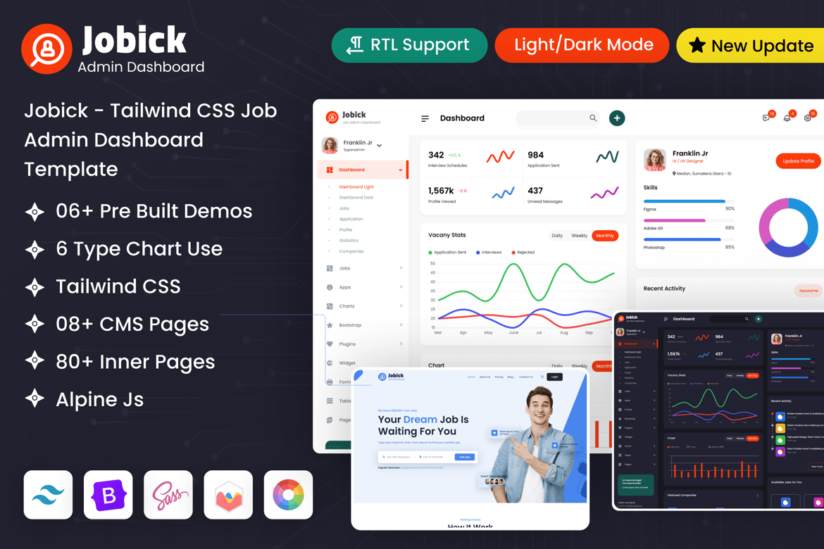Template Dashboard Admin Pekerjaan Tailwind CSS yang Modern dan Responsif