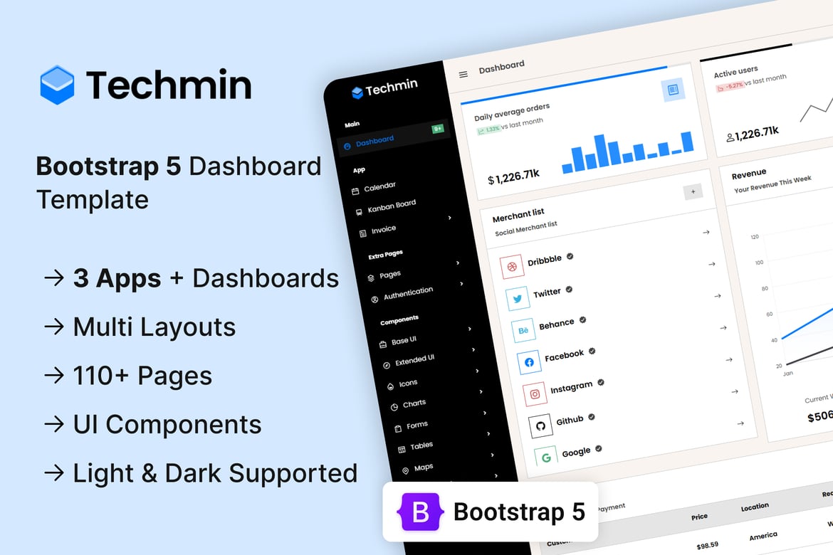 Techmin - Template Website UI Kit & Dashboard Admin Modern