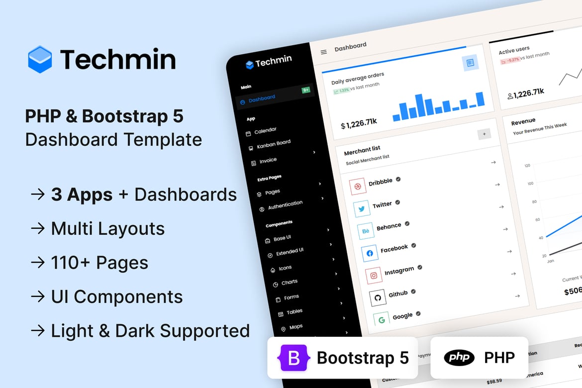 Techmin - Template Website UI Kit & Dashboard Admin Terbaik