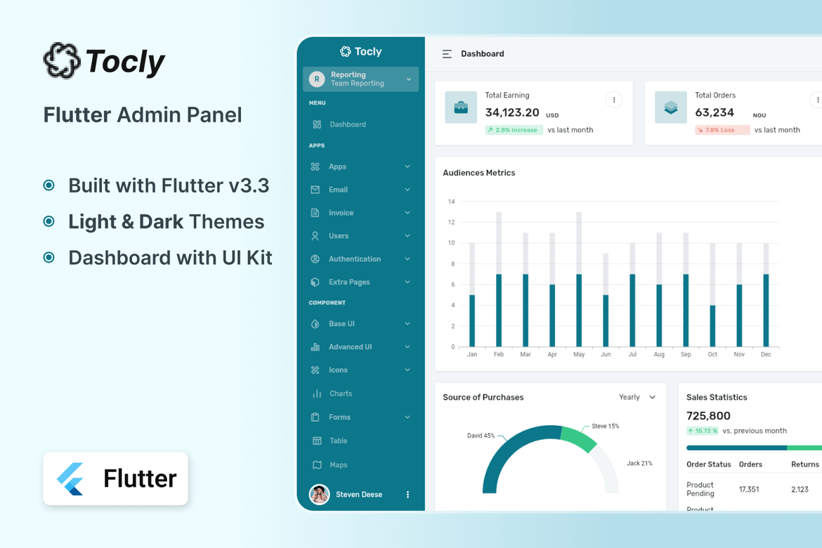 Tocly - Template Web Admin Flutter yang Modern dan Responsif