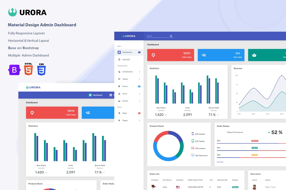 Urora - Template Dashboard Admin Material Design Modern dan Responsif