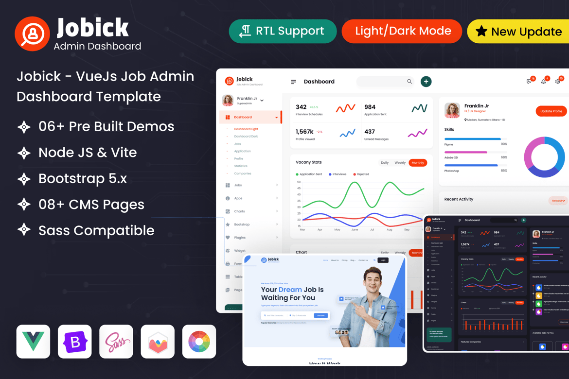 Template Dashboard Admin Pekerjaan VueJs yang Modern dan Responsif