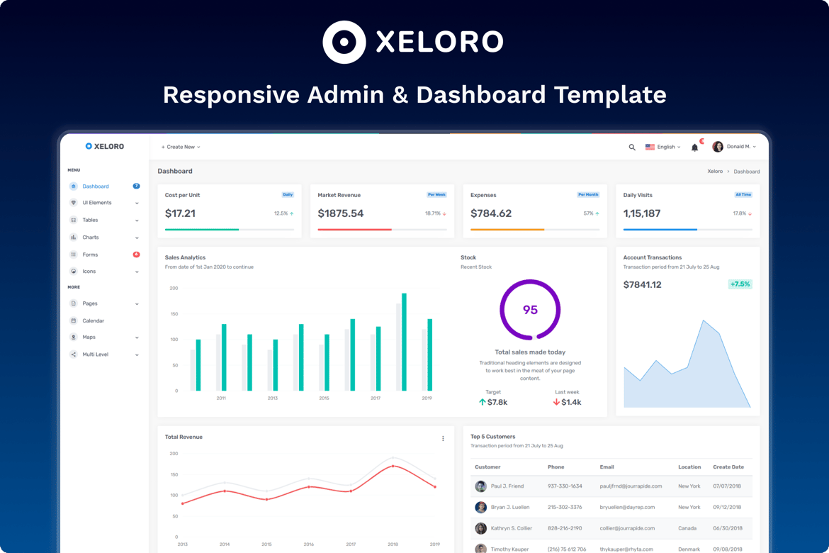 Xeloro - Template Admin dan Dashboard yang Mudah Disesuaikan